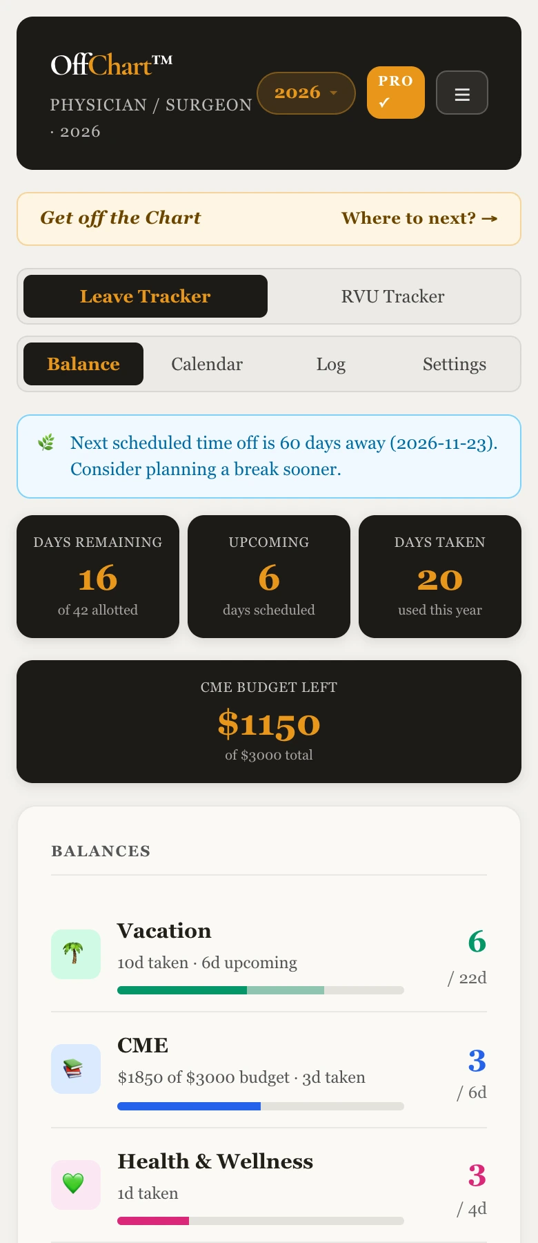 OffChart's leave tracker showing days remaining, upcoming and taken, a CME budget, and balances for vacation, CME and wellness.
